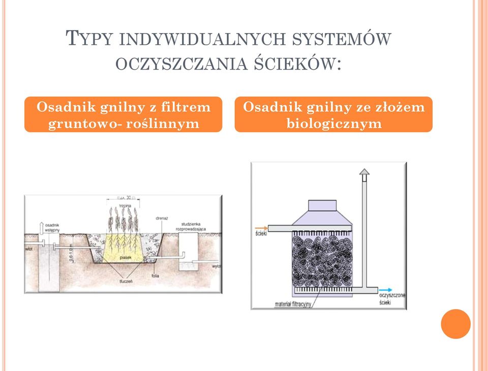 gnilny z filtrem gruntowo-