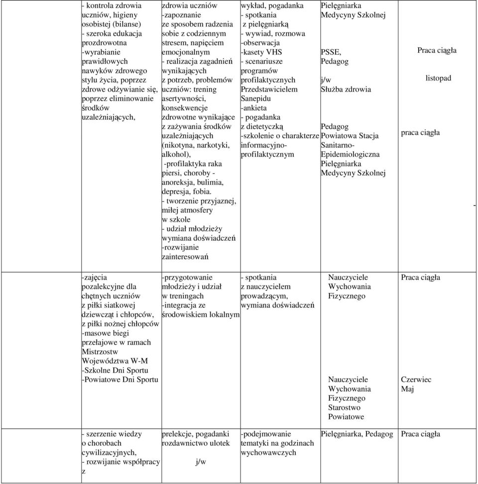 konsekwencje zdrowotne wynikające z zaŝywania środków uzaleŝniających (nikotyna, narkotyki, alkohol), -profilaktyka raka piersi, choroby - anoreksja, bulimia, depresja, fobia.