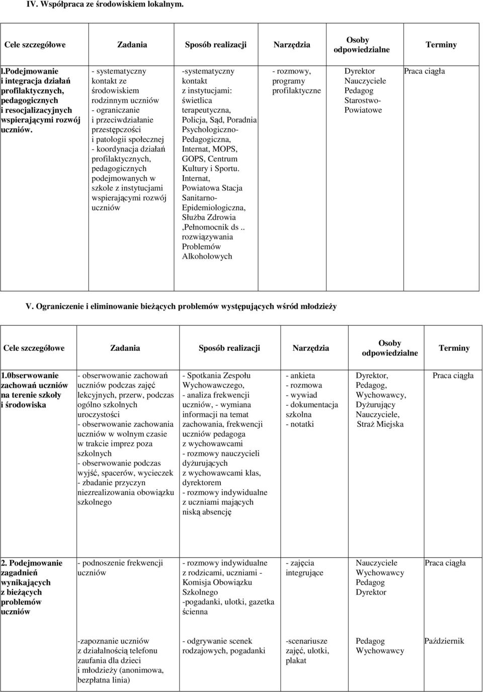 - systematyczny kontakt ze środowiskiem rodzinnym - ograniczanie i przeciwdziałanie przestępczości i patologii społecznej - koordynacja działań, pedagogicznych podejmowanych w szkole z instytucjami