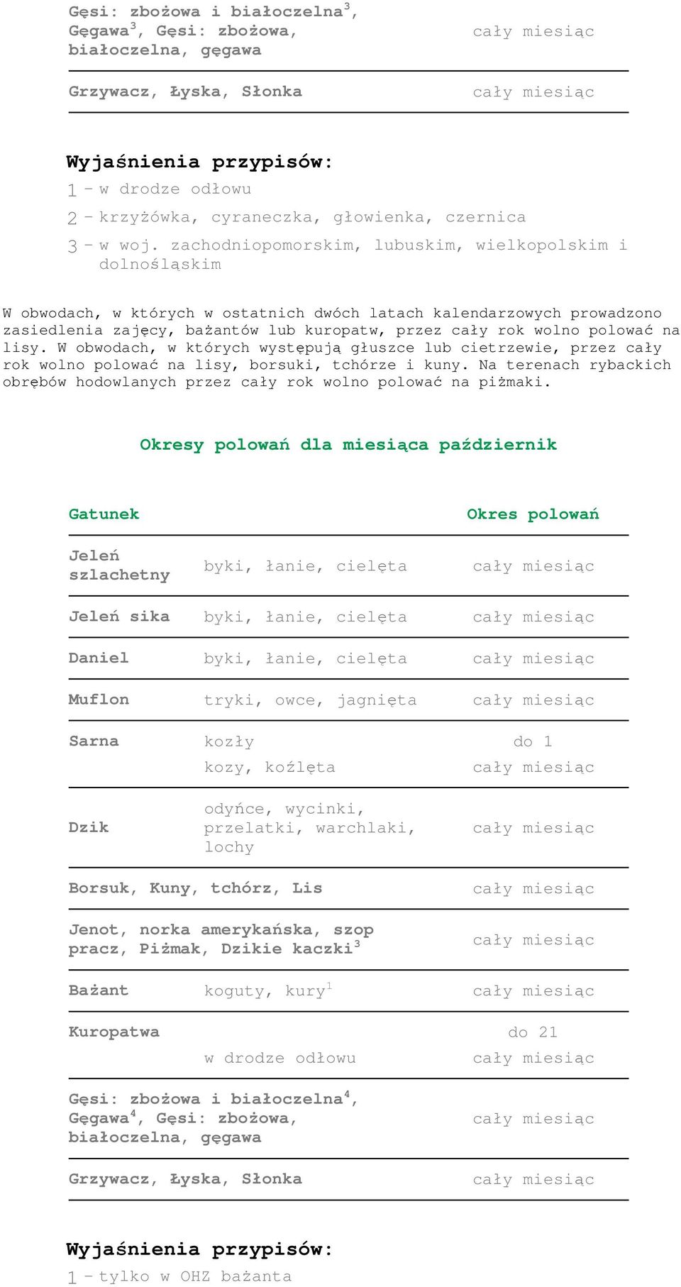 łanie, cielęta Muflon tryki, owce, jagnięta Sarna kozły do 1 kozy, koźlęta przelatki,, lochy Borsuk, Kuny, tchórz, Lis, Piżmak, ie kaczki 3 Bażant koguty,