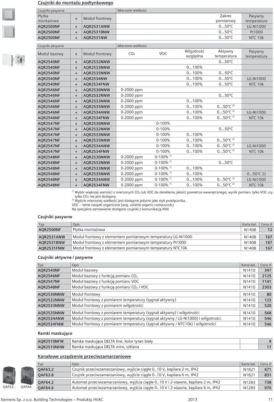 AQR2531BNW 0 50 C Pt1000 AQR2500NF + AQR2531NW 0 50 C NTC 10k Czujniki aktywne Mierzone wielkości Moduł bazowy + Moduł frontowy CO₂ VOC Wilgotność względna Aktywny temperatura Pasywny temperatura