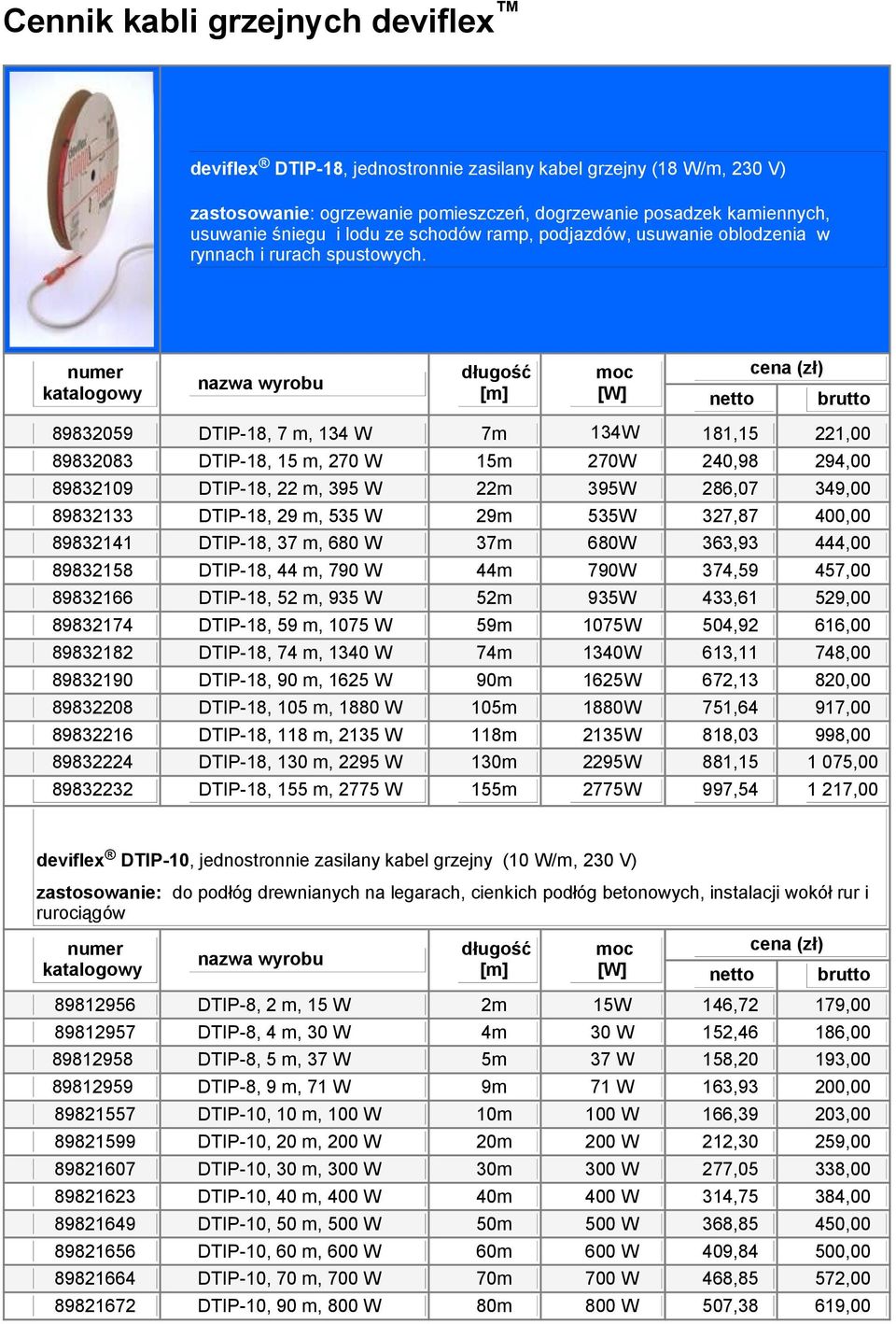 numer nazwa wyrobu długość [m] moc [W] cena (zł) 89832059 DTIP-18, 7 m, 134 W 7m 134W 181,15 221,00 89832083 DTIP-18, 15 m, 270 W 15m 270W 240,98 294,00 89832109 DTIP-18, 22 m, 395 W 22m 395W 286,07