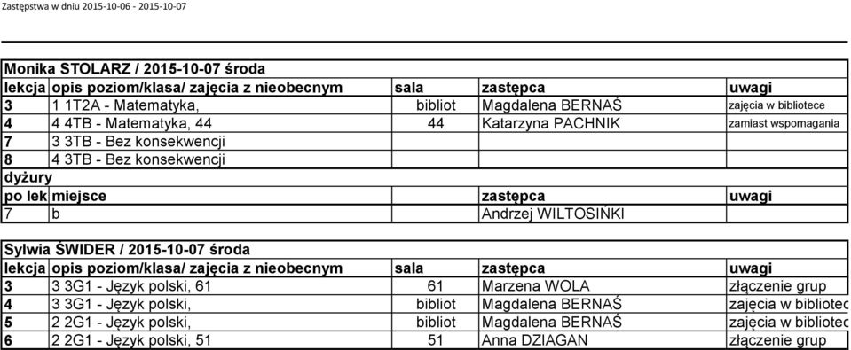 2015-10-07 środa 3 3 3G1 - Język polski, 61 61 Marzena WOLA złączenie grup 4 3 3G1 - Język polski, bibliot Magdalena BERNAŚ zajęcia w