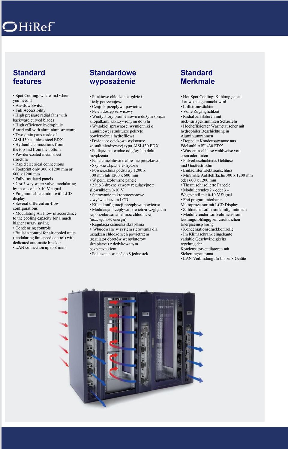 structure Rapid electrical connections Footprint only 300 x 1200 mm or 600 x 1200 mm Fully insulated panels 2 or 3 way water valve, modulating by means of a 0-10 V signal Programmable control with