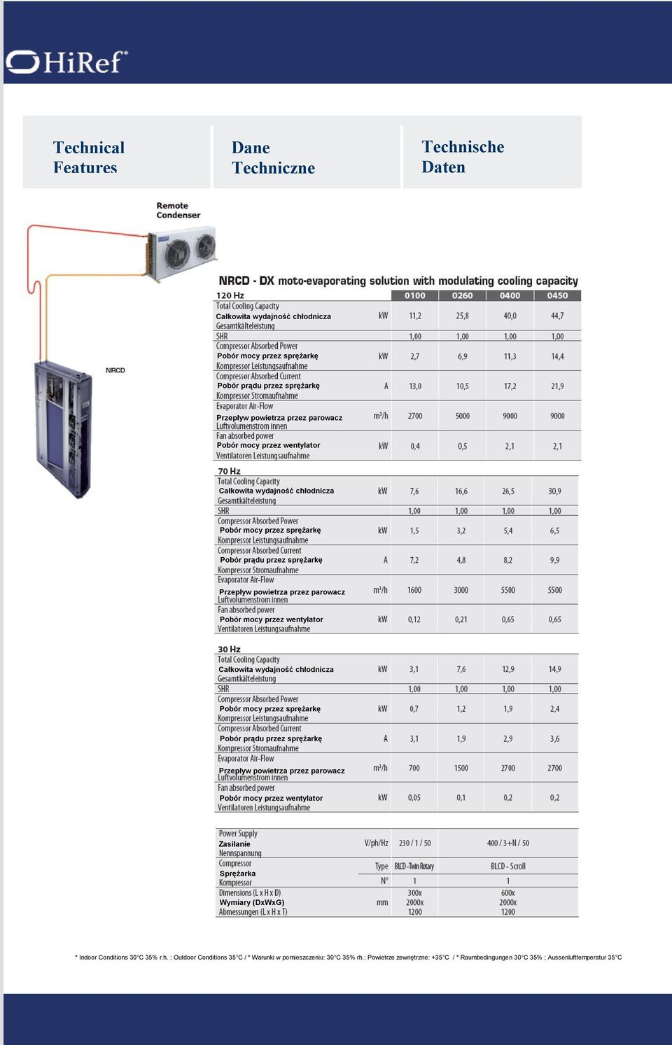 przez wentylator Sprężarka * Indoor Conditions 30 C 35% r.h.