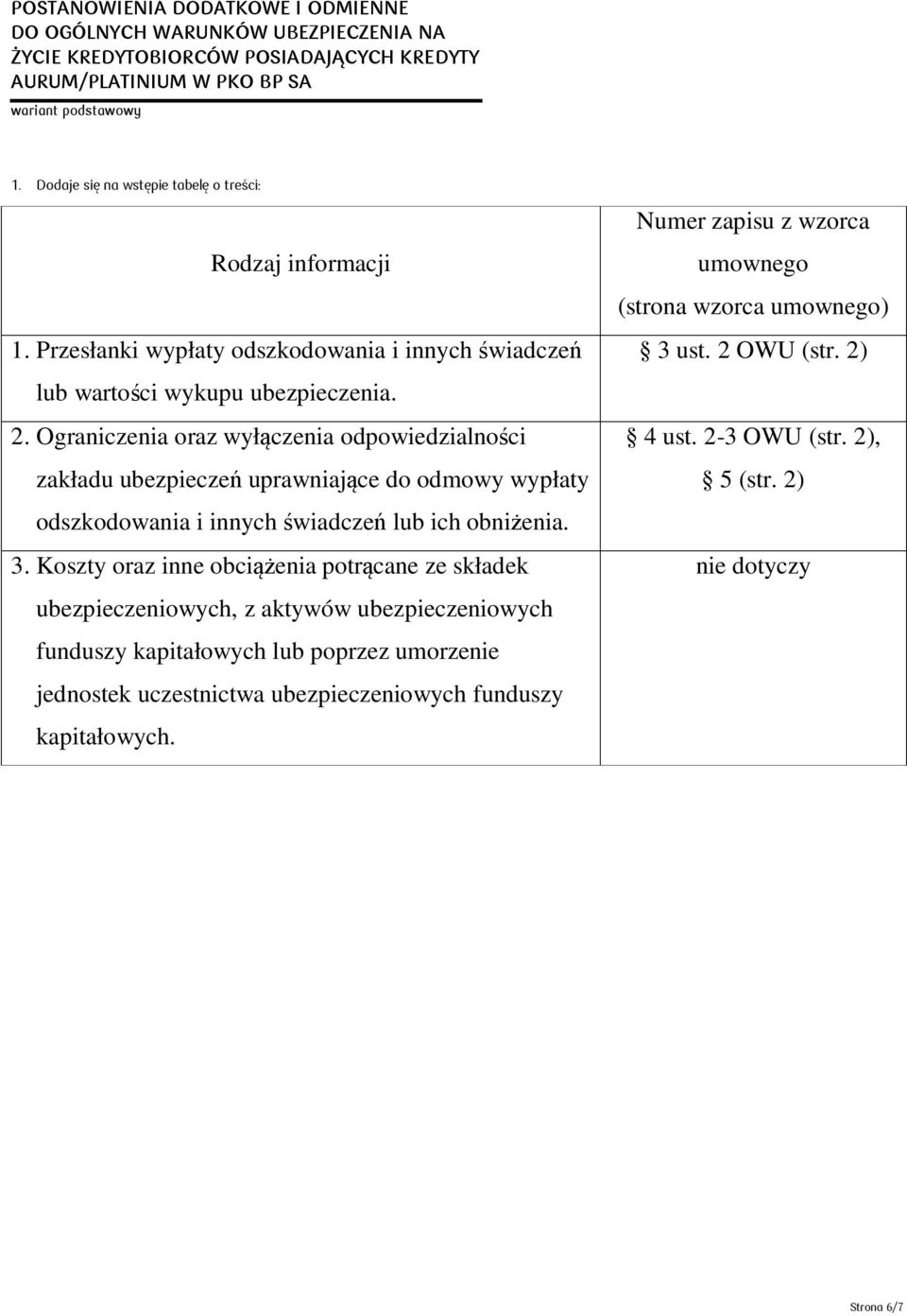 Ograniczenia oraz wyłączenia odpowiedzialności zakładu ubezpieczeń uprawniające do odmowy wypłaty odszkodowania i innych świadczeń lub ich obniżenia. 3.