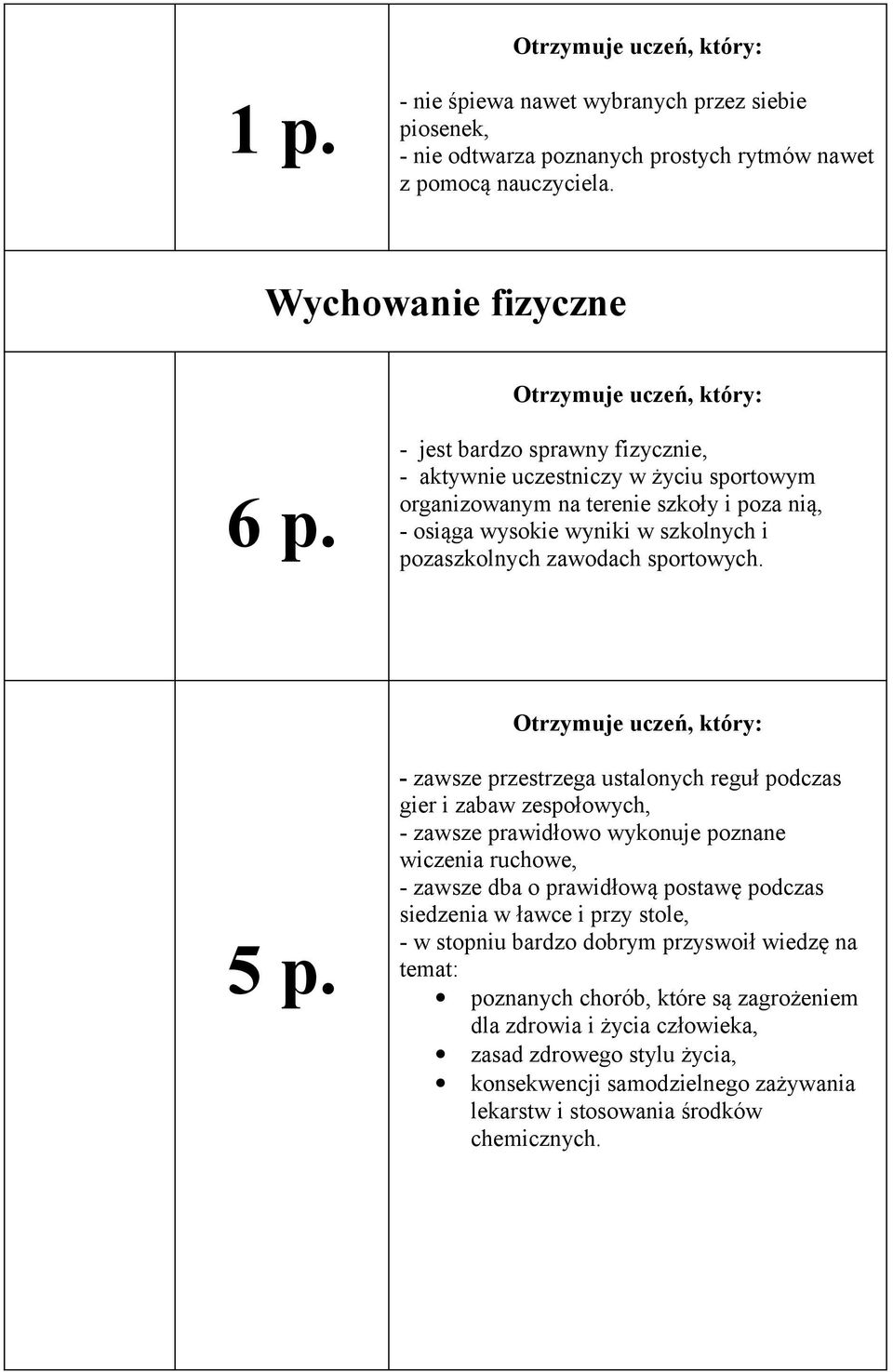 - zawsze przestrzega ustalonych reguł podczas gier i zabaw zespołowych, - zawsze prawidłowo wykonuje poznane wiczenia ruchowe, - zawsze dba o prawidłową postawę podczas siedzenia w ławce i przy