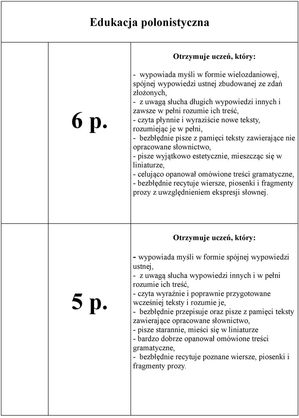 wyraziście nowe teksty, rozumiejąc je w pełni, - bezbłędnie pisze z pamięci teksty zawierające nie opracowane słownictwo, - pisze wyjątkowo estetycznie, mieszcząc się w liniaturze, - celująco