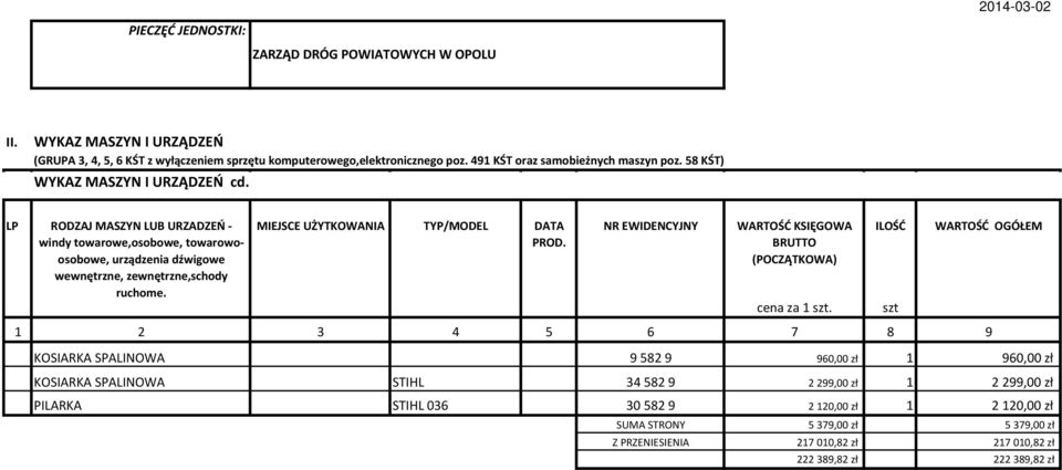 LP RODZAJ MASZYN LUB URZADZEŃ - windy towarowe,osobowe, towarowoosobowe, urządzenia dźwigowe wewnętrzne, zewnętrzne,schody ruchome. MIEJSCE UŻYTKOWANIA TYP/MODEL DATA PROD.