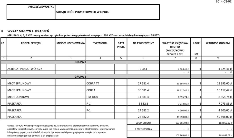 ILOŚĆ WARTOŚĆ OGÓŁEM szt 1 2 3 4 5 6 7 8 9 GRUPA 3 AGREGAT PRĄDOTWÓRCZY 1343 4624,41 zł 1 4624,41 zł - zł - zł GRUPA 5 MŁOT SPALINOWY COBRA TT 27 581 4 13 395,60 zł 1 13 395,60 zł MŁOT SPALINOWY