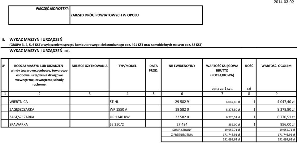 LP RODZAJ MASZYN LUB URZADZEŃ - windy towarowe,osobowe, towarowoosobowe, urządzenia dźwigowe wewnętrzne, zewnętrzne,schody ruchome. MIEJSCE UŻYTKOWANIA TYP/MODEL DATA PROD.