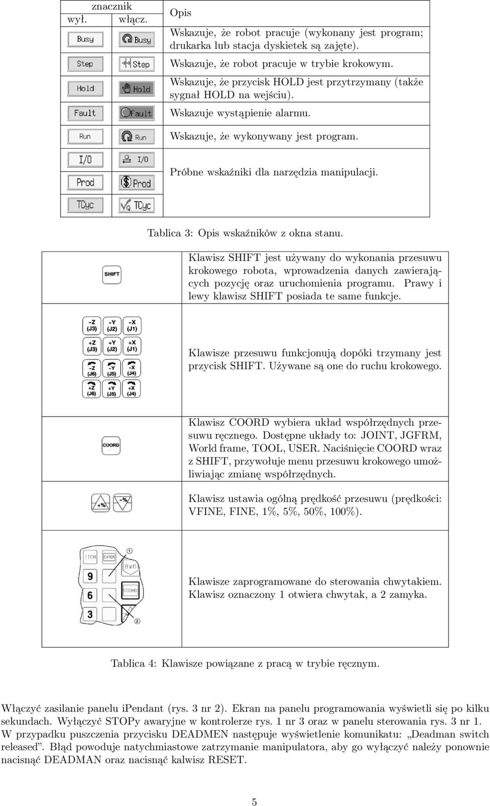 Tablica 3: Opis wskaźników z okna stanu. Klawisz SHIFT jest używany do wykonania przesuwu krokowego robota, wprowadzenia danych zawierających pozycję oraz uruchomienia programu.