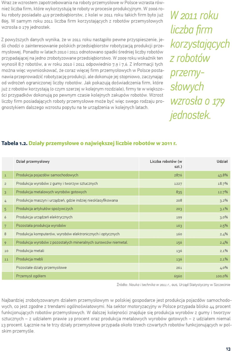 Z powyższych danych wynika, że w 2011 roku nastąpiło pewne przyspieszenie, jeśli chodzi o zainteresowanie polskich przedsiębiorstw robotyzacją produkcji przemysłowej.