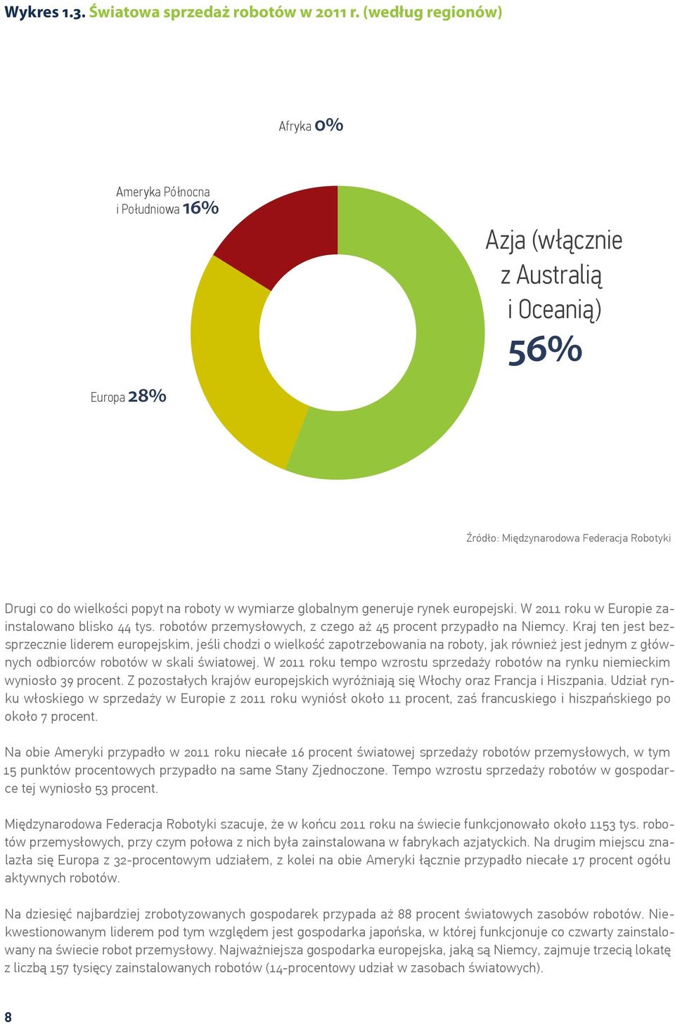 wymiarze globalnym generuje rynek europejski. W 2011 roku w Europie zainstalowano blisko 44 tys. robotów przemysłowych, z czego aż 45 procent przypadło na Niemcy.