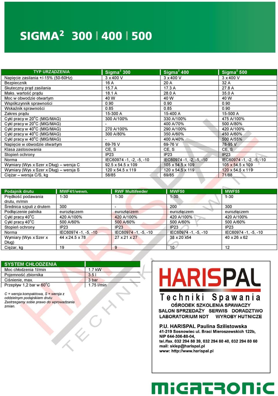 85 0.90 Zakres prądu 15-300 A 15-400 A 15-500 A Cykl pracy w 20 o C (MIG/MAG) 300 A/100% 330 A/100% 475 A/100% Cykl pracy w 20 o C (MIG/MAG) - 400 A/70% 500 A/80% Cykl pracy w 40 o C (MIG/MAG) 270