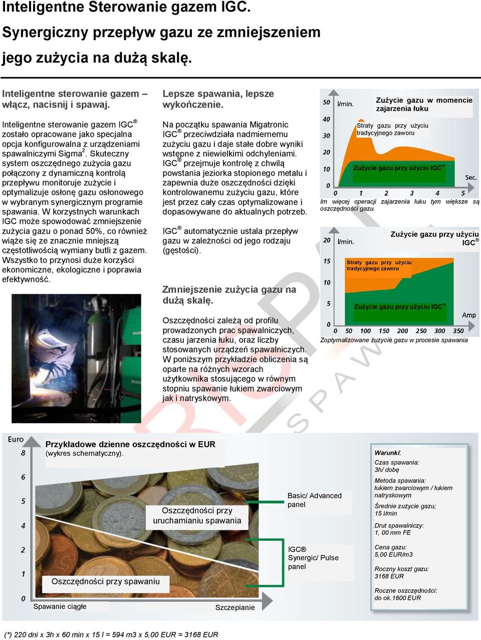 Skuteczny system oszczędnego zużycia gazu połączony z dynamiczną kontrolą przepływu monitoruje zużycie i optymalizuje osłonę gazu osłonowego w wybranym synergicznym programie spawania.