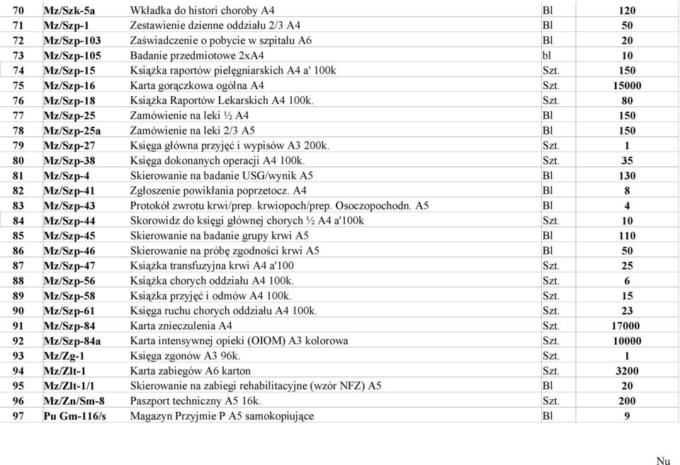 150 75 Mz/Szp-16 Karta gorączkowa ogólna A4 Szt. 15000 76 Mz/Szp-18 Książka Raportów Lekarskich A4 100k. Szt. 80 77 Mz/Szp-25 Zamówienie na leki ½ A4 Bl 150 78 Mz/Szp-25a Zamówienie na leki 2/3 A5 Bl 150 79 Mz/Szp-27 Księga główna przyjęć i wypisów A3 200k.