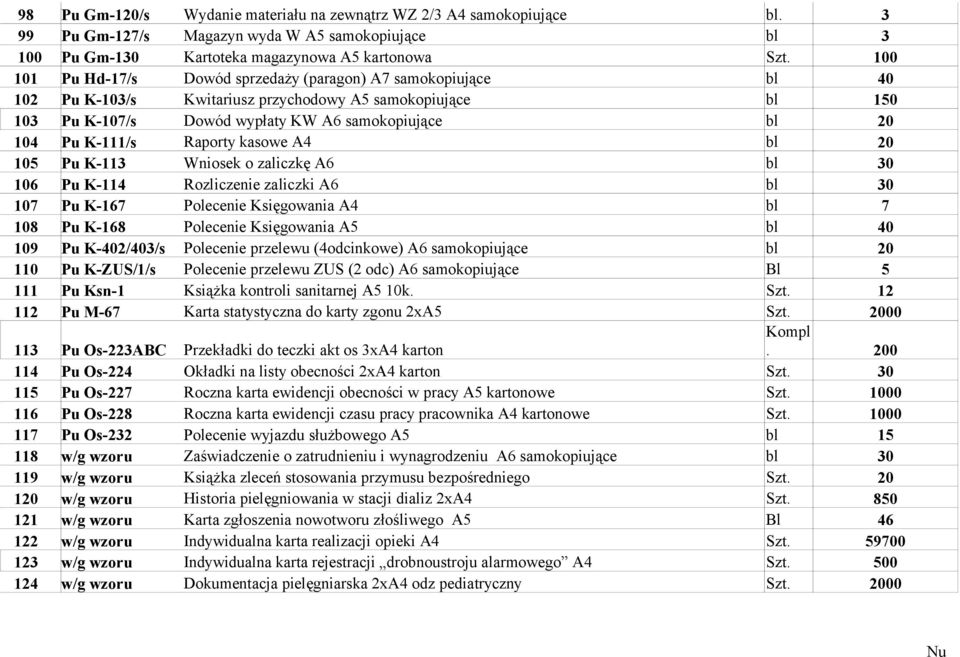 Raporty kasowe A4 bl 20 105 Pu K-113 Wniosek o zaliczkę A6 bl 30 106 Pu K-114 Rozliczenie zaliczki A6 bl 30 107 Pu K-167 Polecenie Księgowania A4 bl 7 108 Pu K-168 Polecenie Księgowania A5 bl 40 109