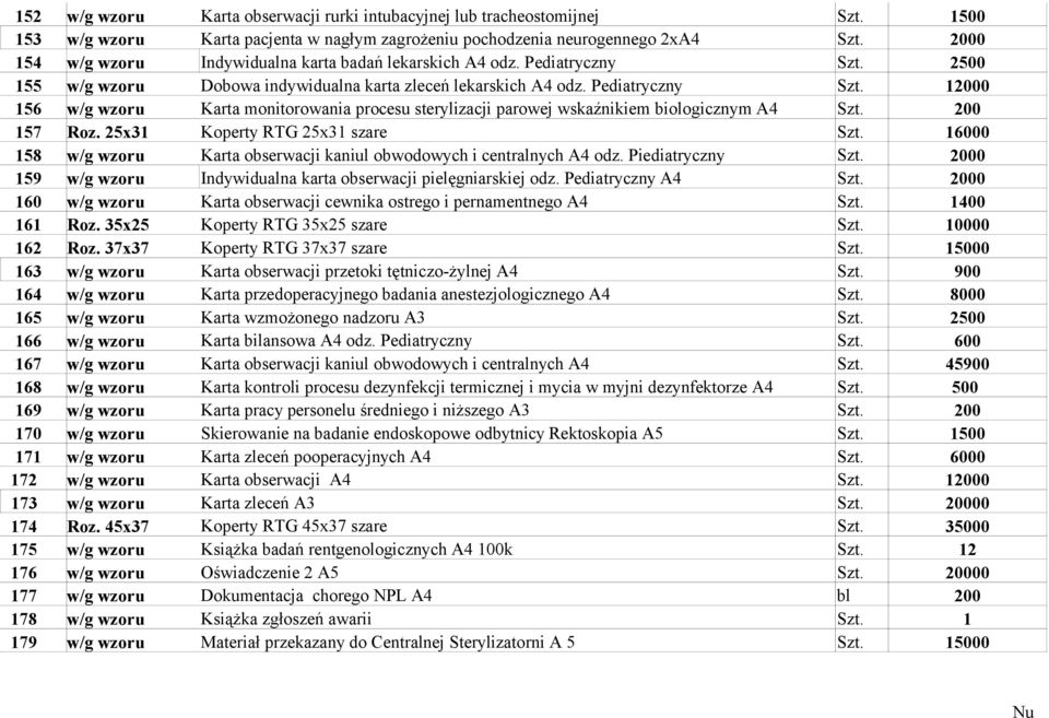 200 157 Roz. 25x31 Koperty RTG 25x31 szare Szt. 16000 158 w/g wzoru Karta obserwacji kaniul obwodowych i centralnych A4 odz. Piediatryczny Szt.