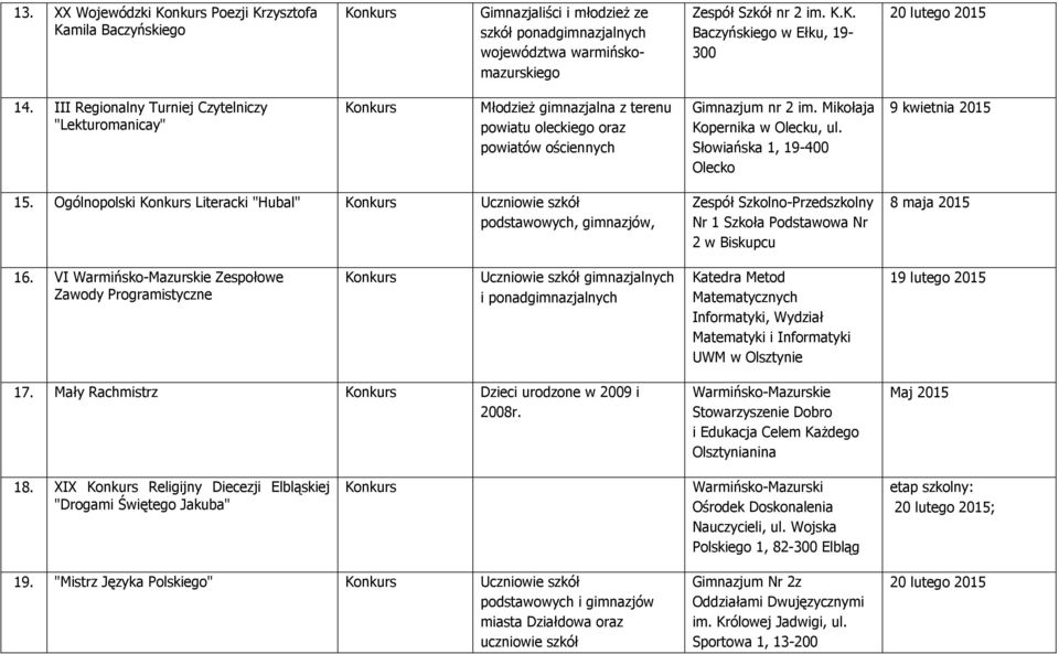 Słowiańska 1, 19-400 Olecko 9 kwietnia 2015 15. Ogólnopolski Literacki "Hubal", gimnazjów, Zespół Szkolno-Przedszkolny Nr 1 Szkoła Podstawowa Nr 2 w Biskupcu 8 maja 2015 16.