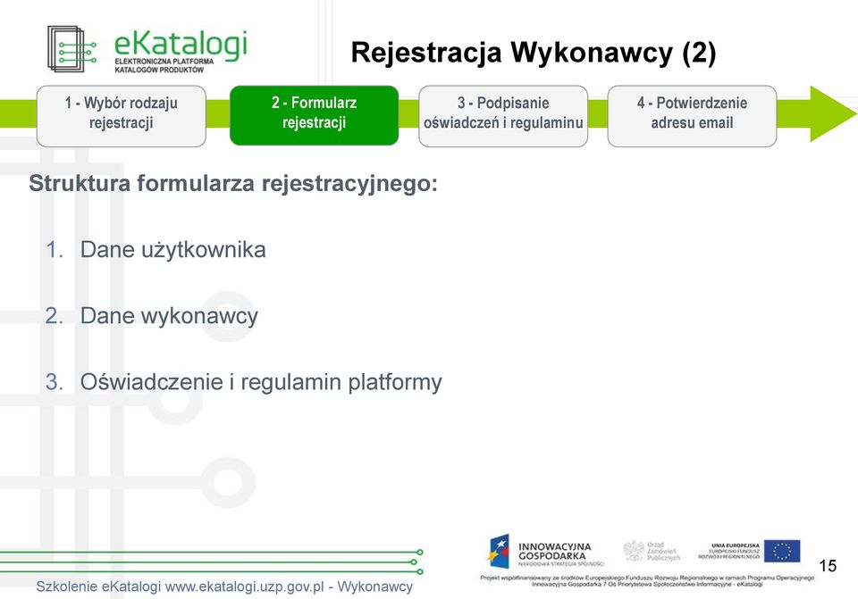 Potwierdzenie adresu email Struktura formularza rejestracyjnego: 1.