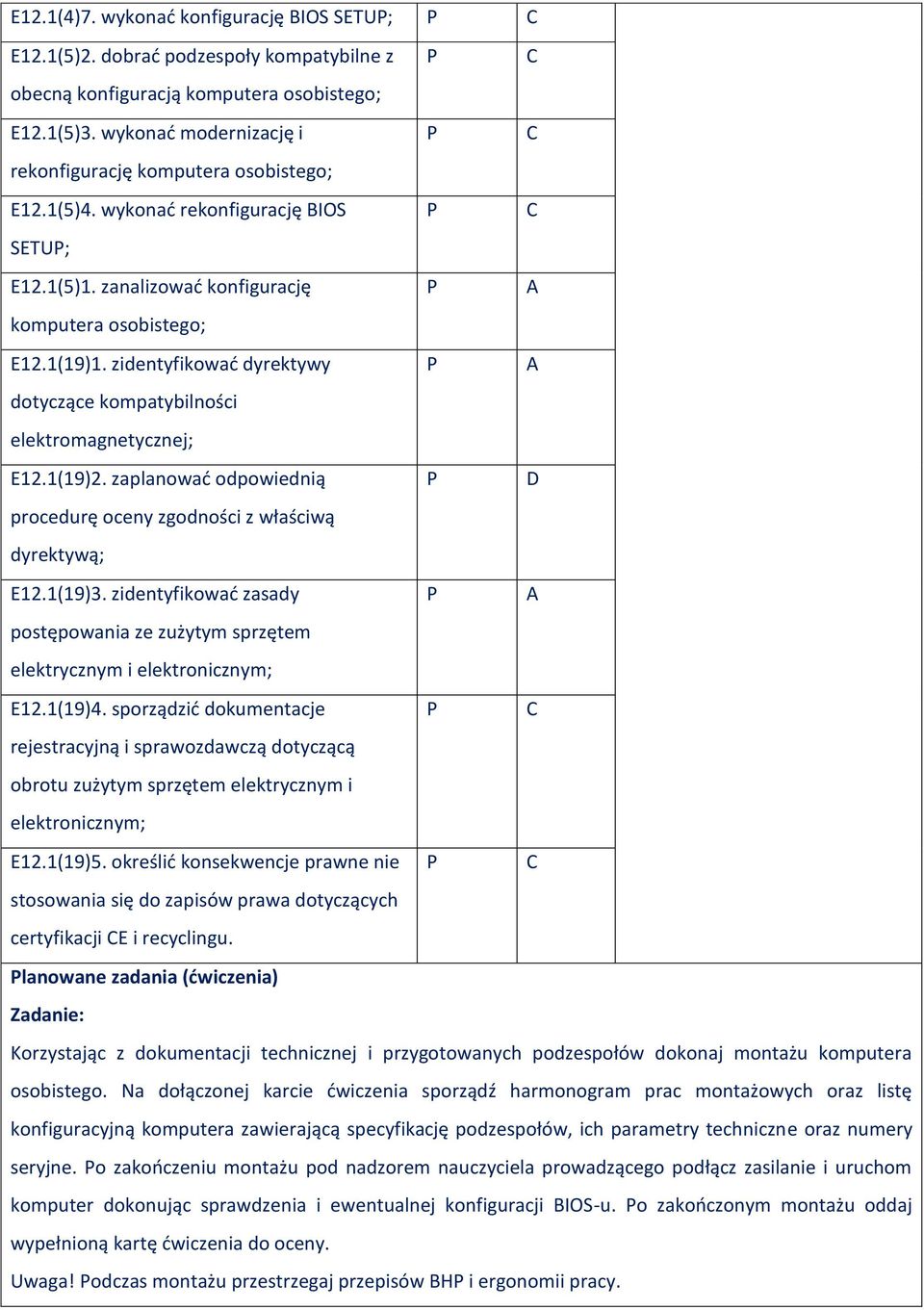 zidentyfikować dyrektywy A dotyczące kompatybilności elektromagnetycznej; E12.1(19)2. zaplanować odpowiednią procedurę oceny zgodności z właściwą dyrektywą; E12.1(19)3.