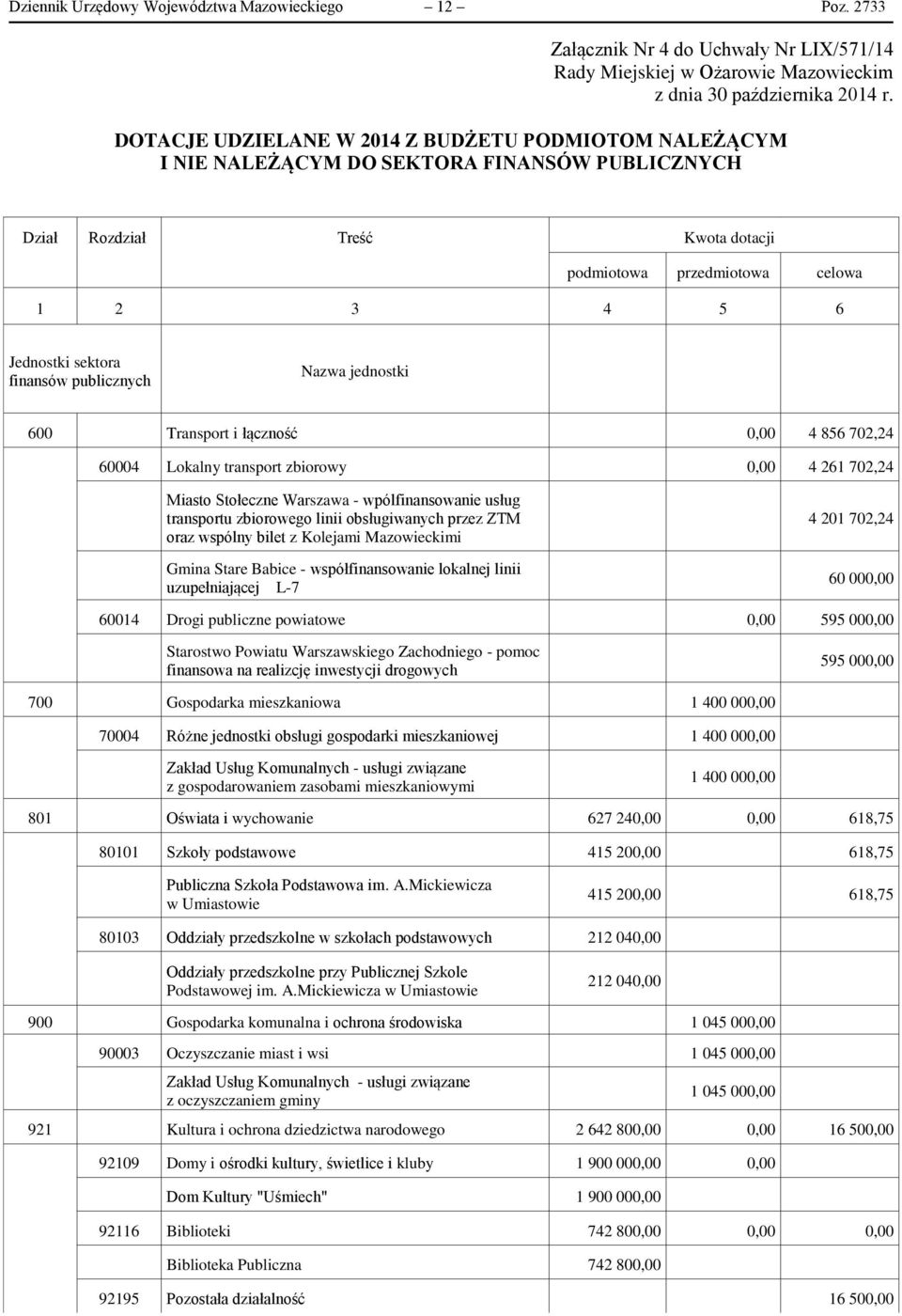 finansów publicznych Nazwa jednostki 600 Transport i łączność 0,00 4 856 702,24 60004 Lokalny transport zbiorowy 0,00 4 261 702,24 Miasto Stołeczne Warszawa - wpólfinansowanie usług transportu