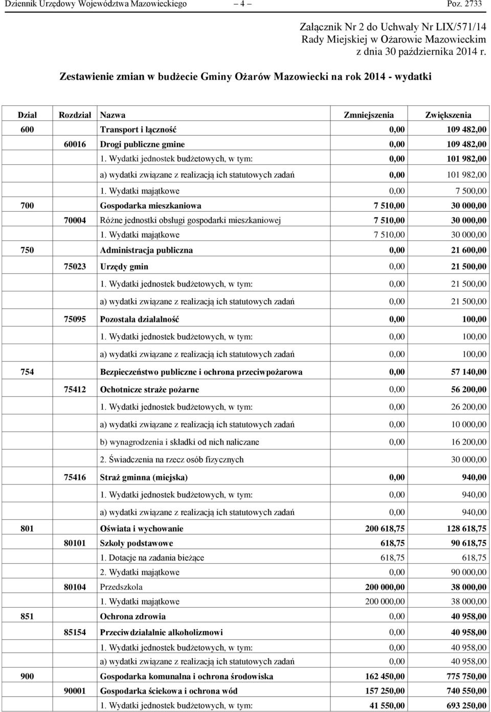 482,00 1. Wydatki jednostek budżetowych, w tym: 0,00 101 982,00 a) wydatki związane z realizacją ich statutowych zadań 0,00 101 982,00 1.