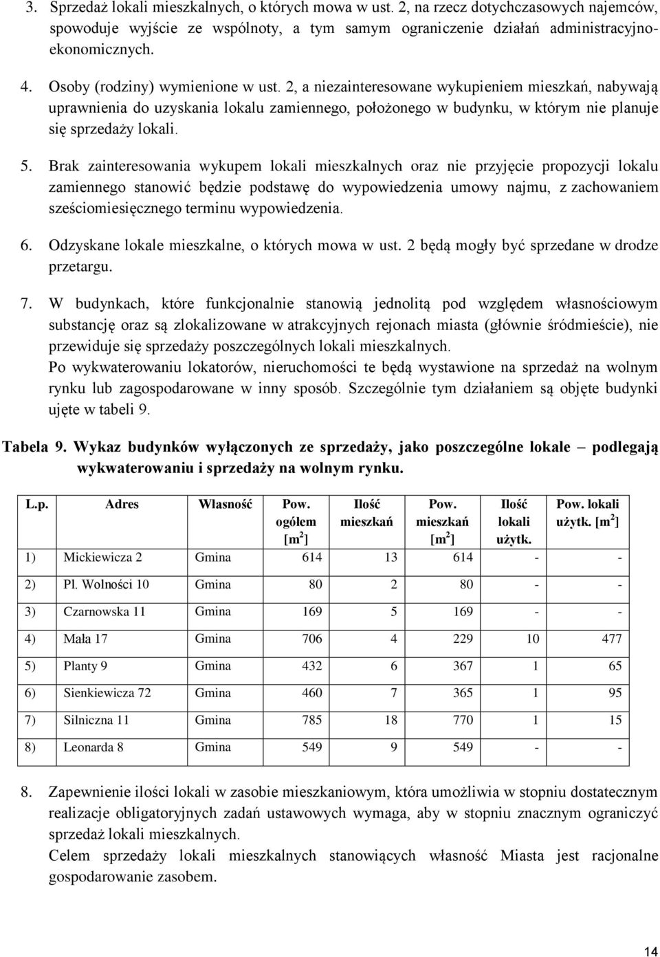 Brak zainteresoania ykupem lokali mieszkalnych oraz nie przyjęcie propozycji lokalu zamiennego stanoić będzie podstaę do ypoiedzenia umoy najmu, z zachoaniem sześciomiesięcznego terminu ypoiedzenia.