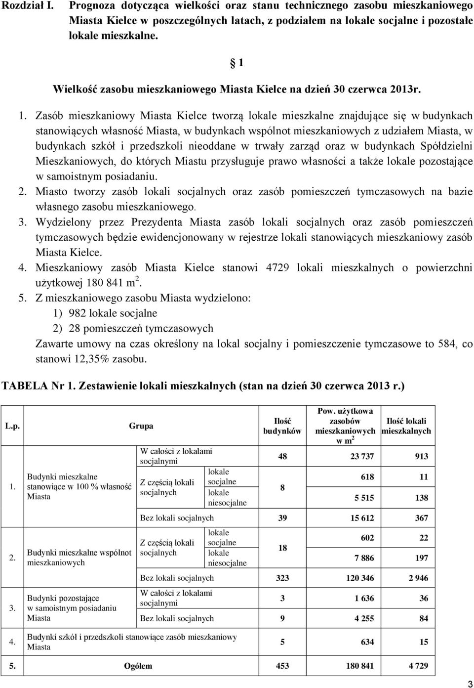 Zasób mieszkanioy Miasta Kielce torzą lokale mieszkalne znajdujące się budynkach stanoiących łasność Miasta, budynkach spólnot mieszkanioych z udziałem Miasta, budynkach szkół i przedszkoli nieoddane