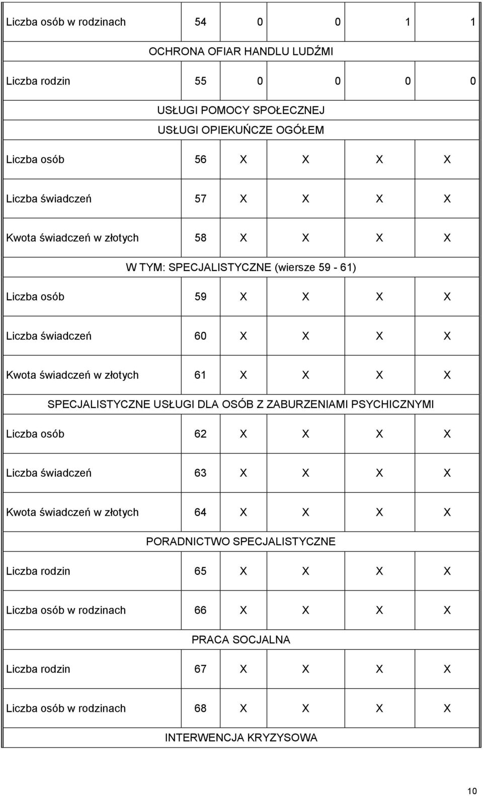 złotych 61 X X X X SPECJALISTYCZNE USŁUGI DLA OSÓB Z ZABURZENIAMI PSYCHICZNYMI Liczba osób 62 X X X X Liczba świadczeń 63 X X X X Kwota świadczeń w złotych 64 X X X X