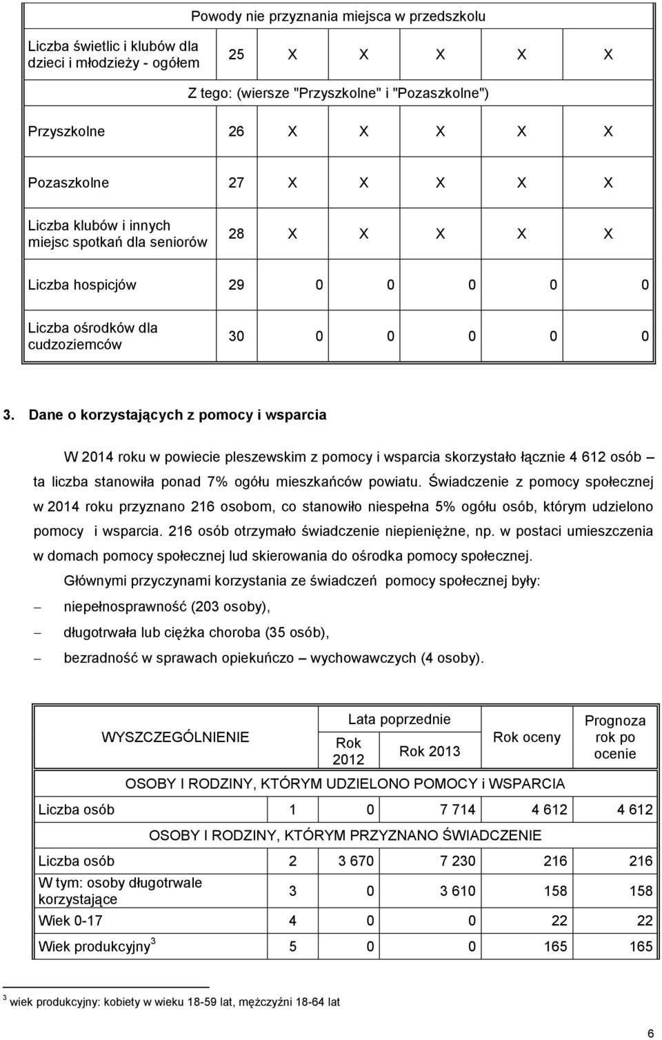 Dane o korzystających z pomocy i wsparcia W 2014 roku w powiecie pleszewskim z pomocy i wsparcia skorzystało łącznie 4 612 osób ta liczba stanowiła ponad 7% ogółu mieszkańców powiatu.