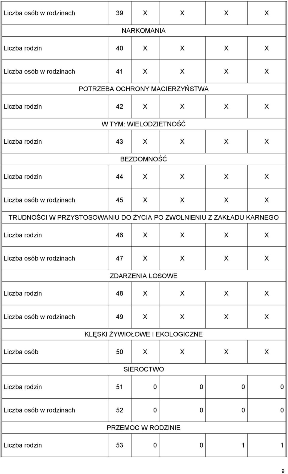 ZWOLNIENIU Z ZAKŁADU KARNEGO Liczba rodzin 46 X X X X Liczba osób w rodzinach 47 X X X X ZDARZENIA LOSOWE Liczba rodzin 48 X X X X Liczba osób w rodzinach 49 X X X