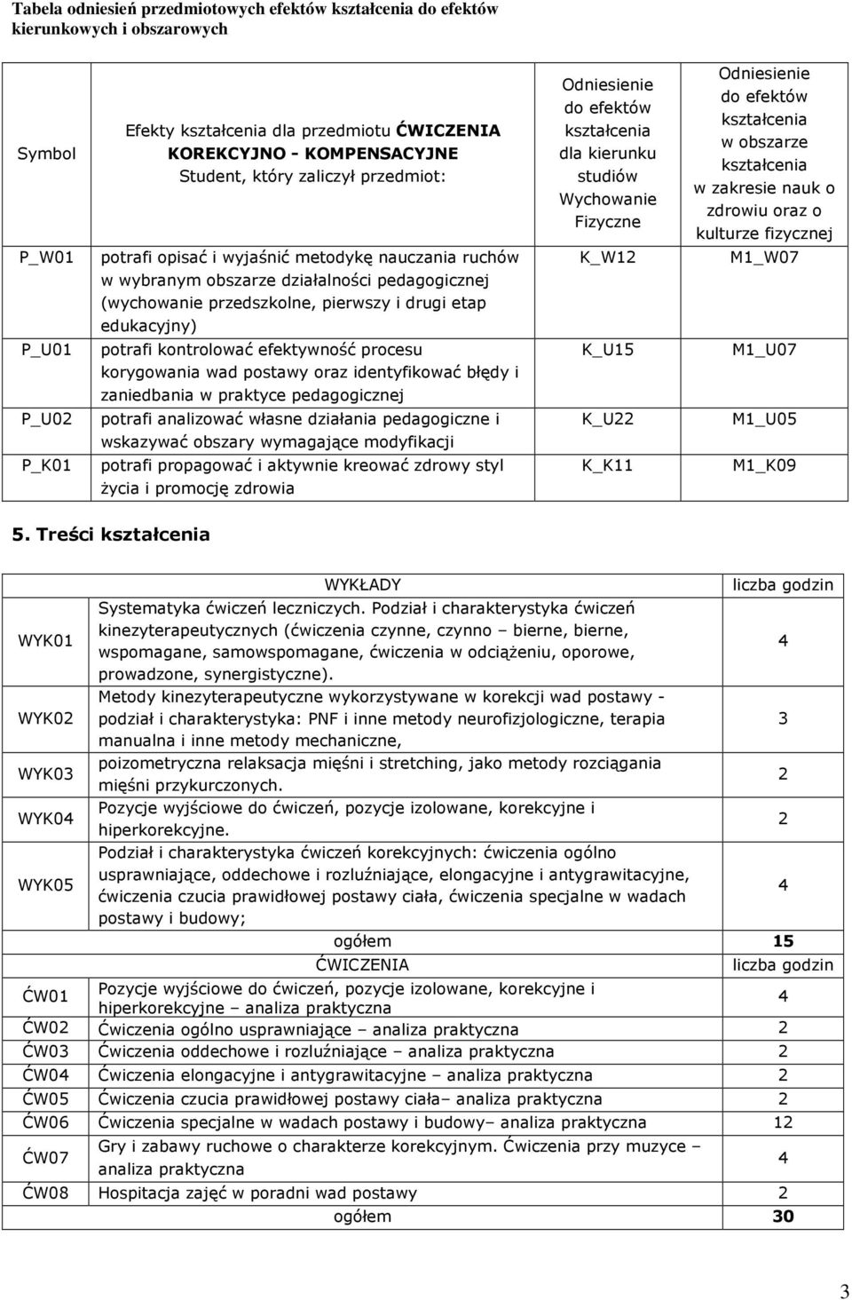 oraz identyfikować błędy i zaniedbania w praktyce pedagogicznej P_U02 potrafi analizować własne działania pedagogiczne i wskazywać obszary wymagające modyfikacji P_K01 potrafi propagować i aktywnie