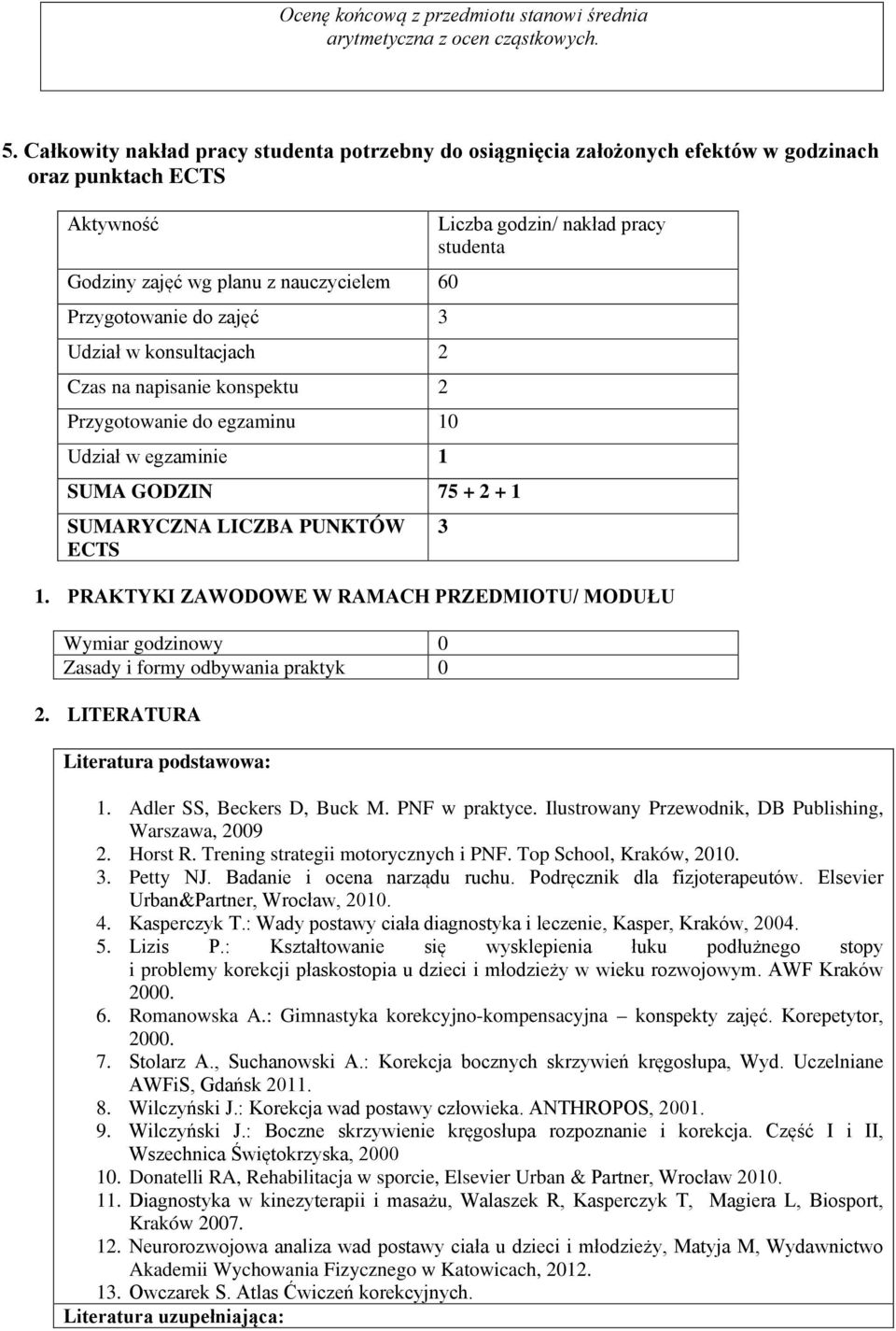 konsultacjach 2 Czas na napisanie konspektu 2 Przygotowanie do egzaminu 10 Udział w egzaminie 1 SUMA GODZIN 75 + 2 + 1 SUMARYCZNA LICZBA PUNKTÓW ECTS Liczba godzin/ nakład pracy studenta 1.