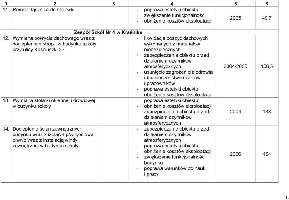 Docieplenie ścian zewnętrznych wraz z izolacją p/wilgociową piwnic wraz z instalacją windy zewnętrznej w szkoły Zespół Szkół Nr 4 w Kraśniku -