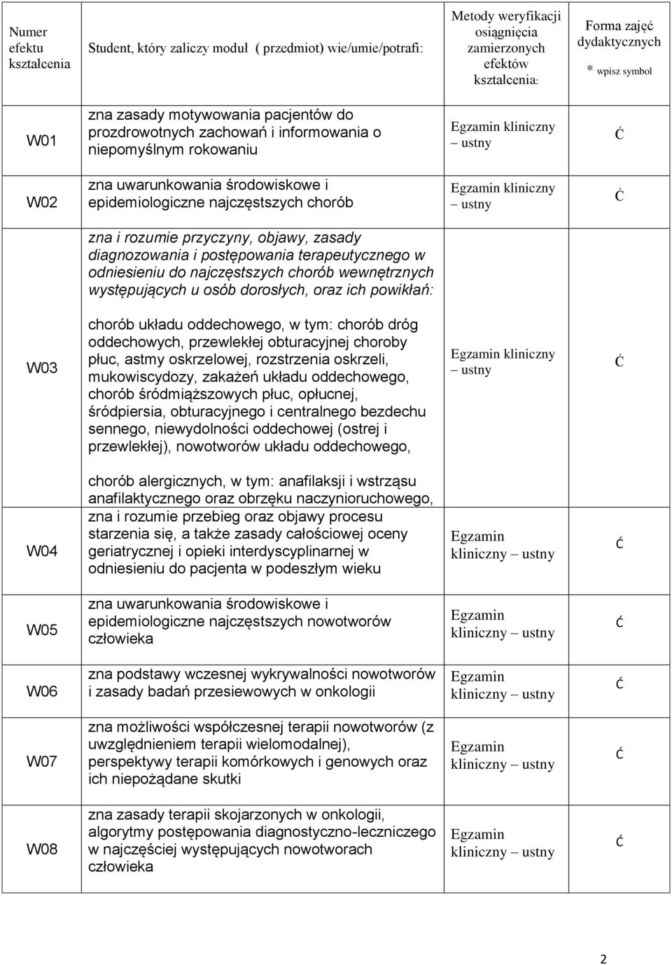 ustny zna i rozumie przyczyny, objawy, zasady diagnozowania i postępowania terapeutycznego w odniesieniu do najczęstszych chorób wewnętrznych występujących u osób dorosłych, oraz ich powikłań: W03