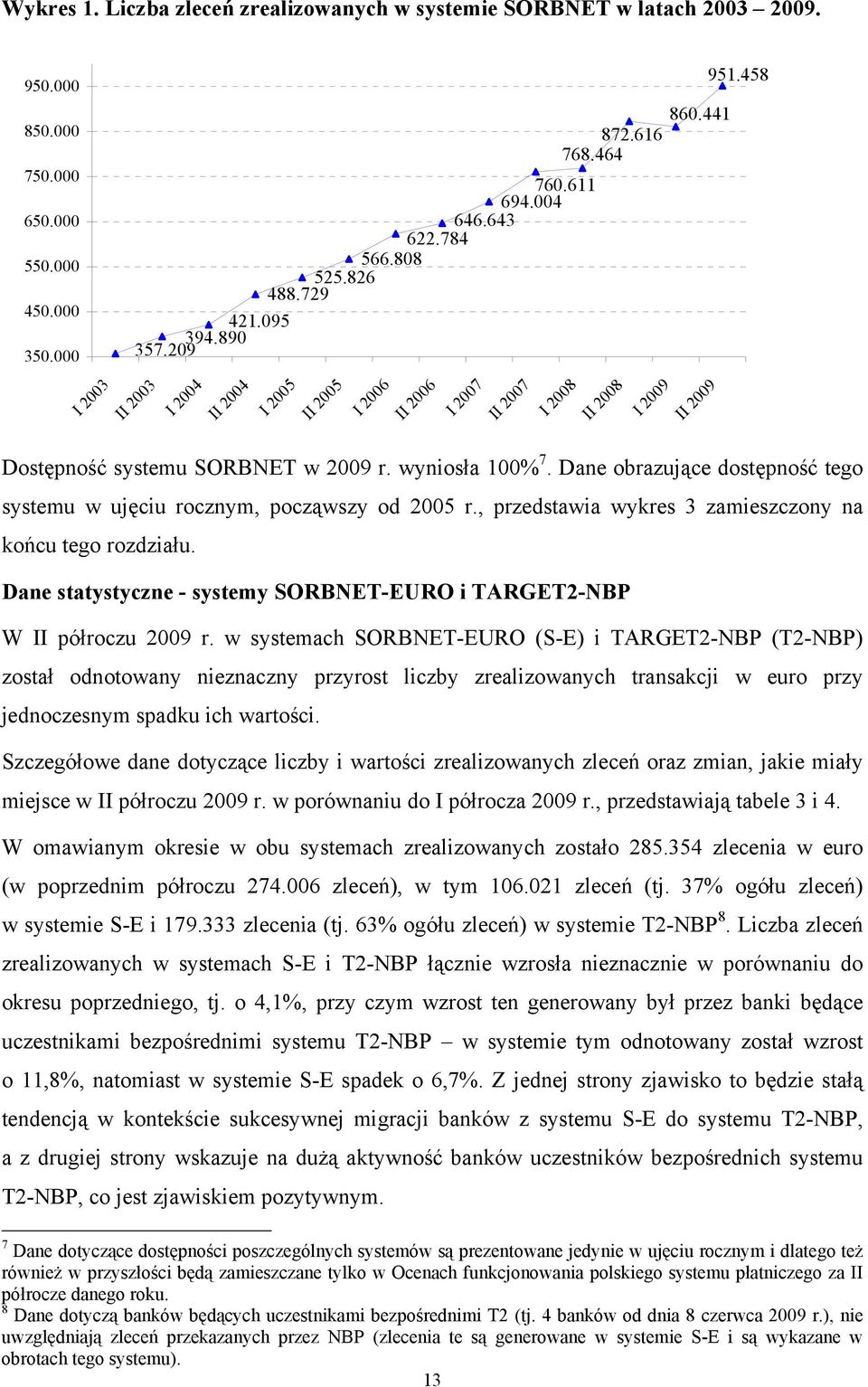 wyniosła 100% 7. Dane obrazujące dostępność tego systemu w ujęciu rocznym, począwszy od 2005 r., przedstawia wykres 3 zamieszczony na końcu tego rozdziału.