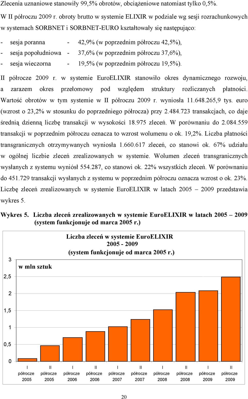 popołudniowa - 37,6% (w poprzednim półroczu 37,6%), - sesja wieczorna - 19,5% (w poprzednim półroczu 19,5%). II 2009 r.