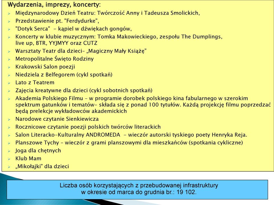 Mały Książę Metropolitalne Święto Rodziny Krakowski Salon poezji Niedziela z Belfegorem (cykl spotkań) Lato z Teatrem Zajęcia kreatywne dla dzieci (cykl sobotnich spotkań) Akademia Polskiego Filmu w