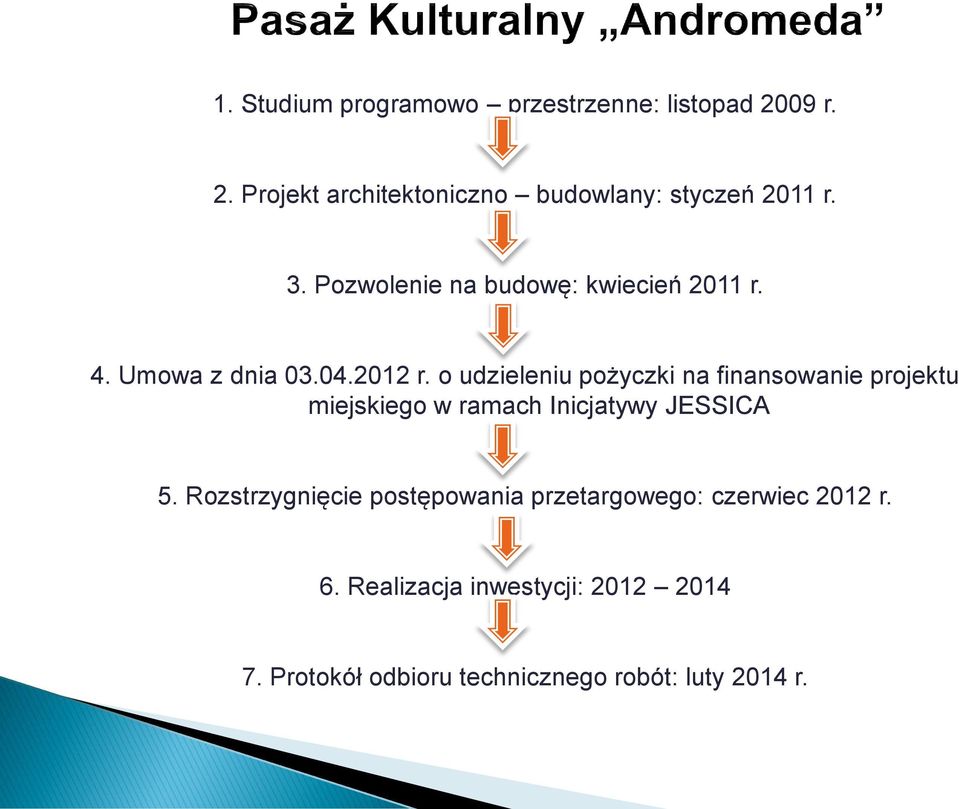 o udzieleniu pożyczki na finansowanie projektu miejskiego w ramach Inicjatywy JESSICA 5.