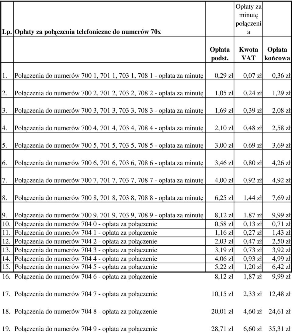 Połączeni do numerów 700 3, 701 3, 703 3, 708 3 - opłt z 1,69 zł 0,39 zł 2,08 zł 4. Połączeni do numerów 700 4, 701 4, 703 4, 708 4 - opłt z 2,10 zł 0,48 zł 2,58 zł 5.