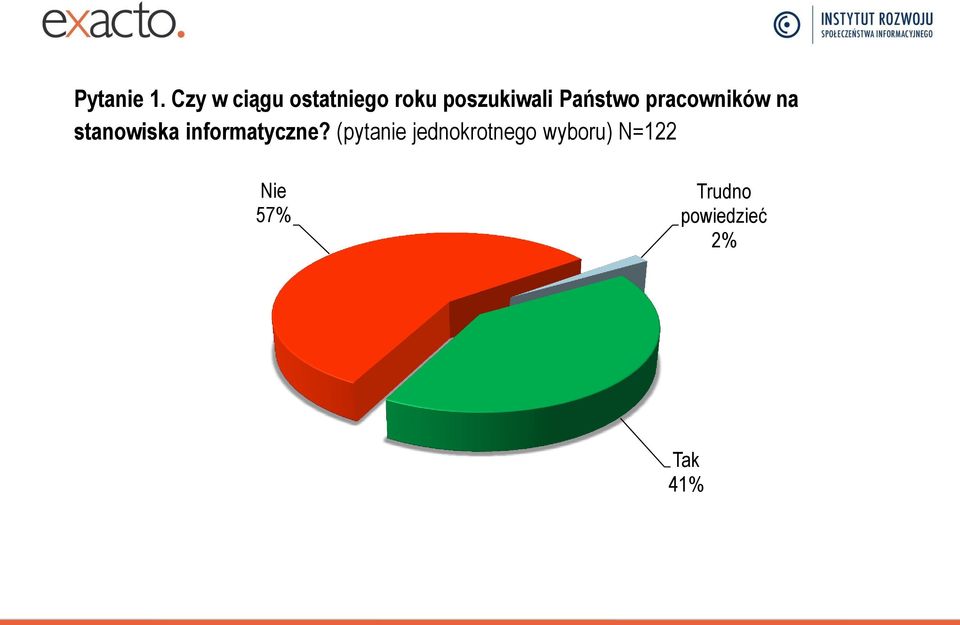 Państwo pracowników na stanowiska