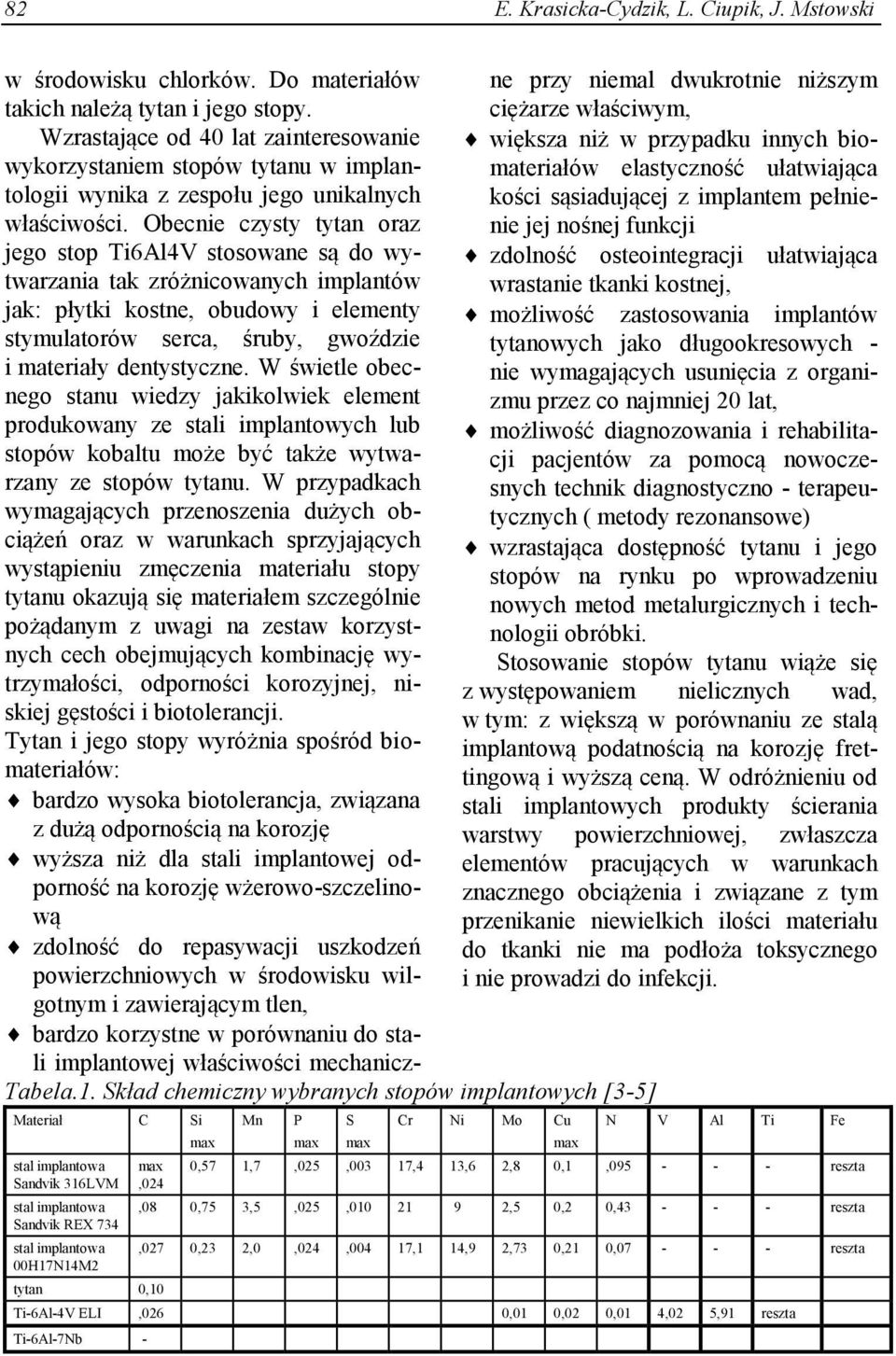 Do materiałów takich należą tytan i jego stopy. Wzrastające od 40 lat zainteresowanie wykorzystaniem stopów tytanu w implantologii wynika z zespołu jego unikalnych właściwości.