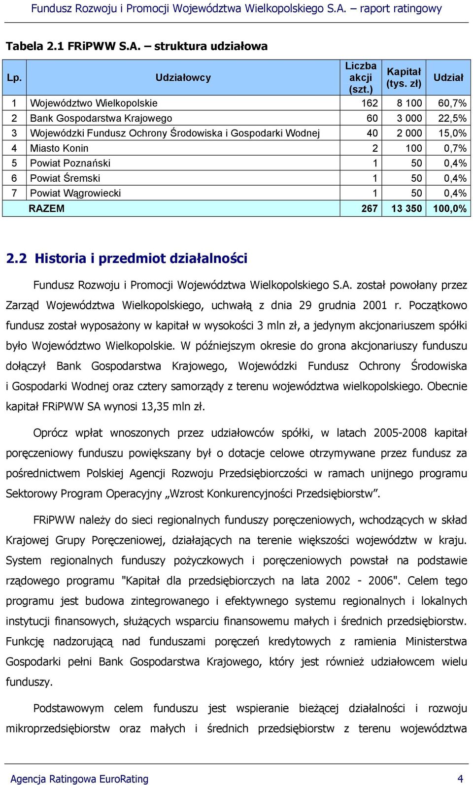 0,7% 5 Powiat Poznański 1 50 0,4% 6 Powiat Śremski 1 50 0,4% 7 Powiat Wągrowiecki 1 50 0,4% RAZEM 267 13 350 100,0% 2.