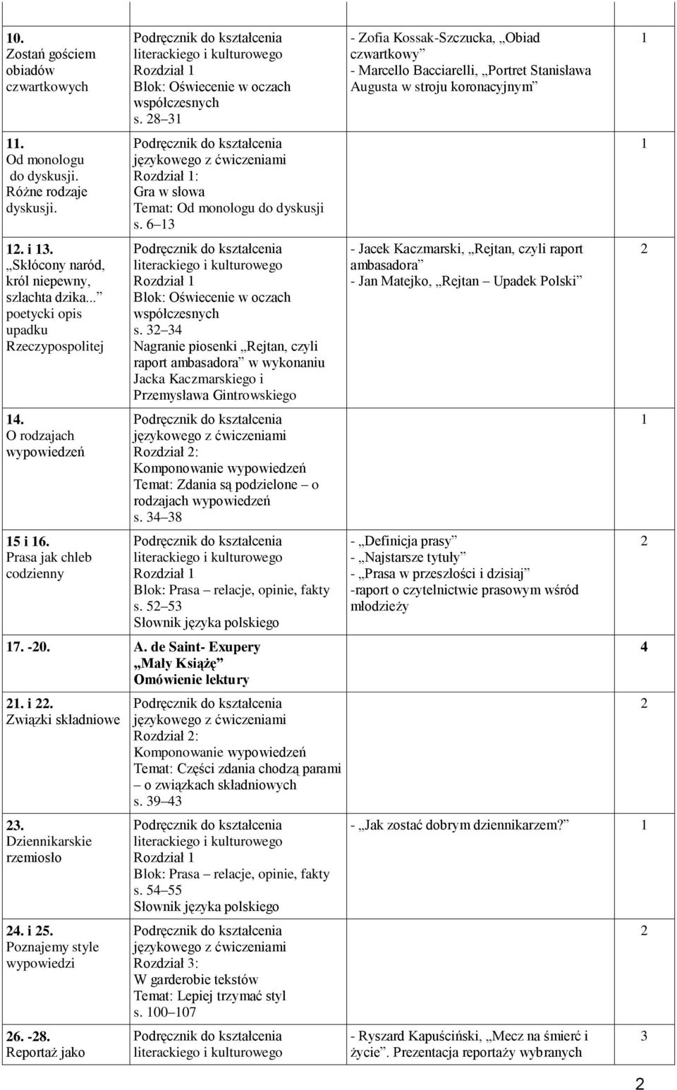 6 literackiego Rozdział Blok: Oświecenie w oczach współczesnych s.