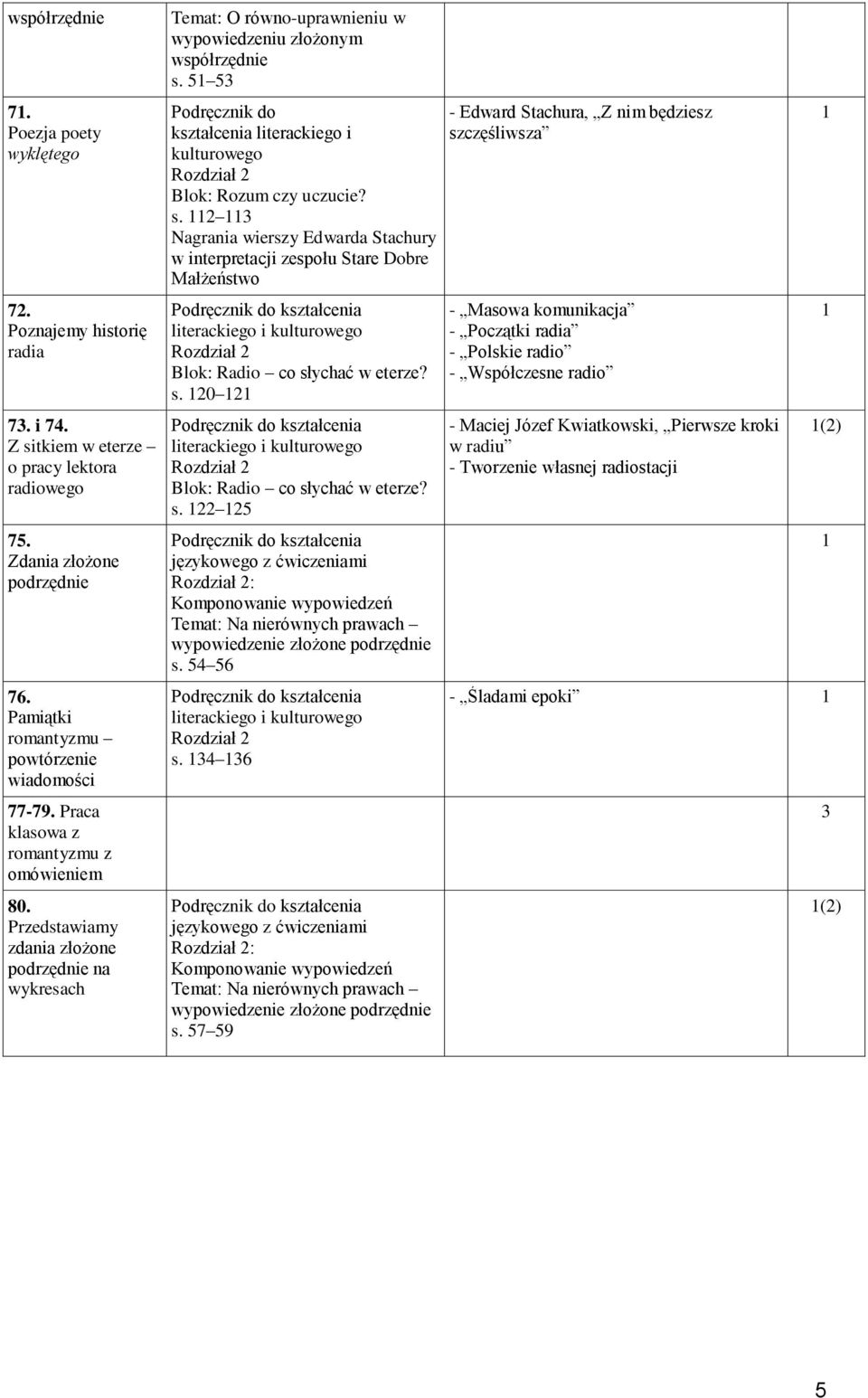 Przedstawiamy zdania złożone podrzędnie na wykresach Temat: O równo-uprawnieniu w wypowiedzeniu złożonym współrzędnie s.