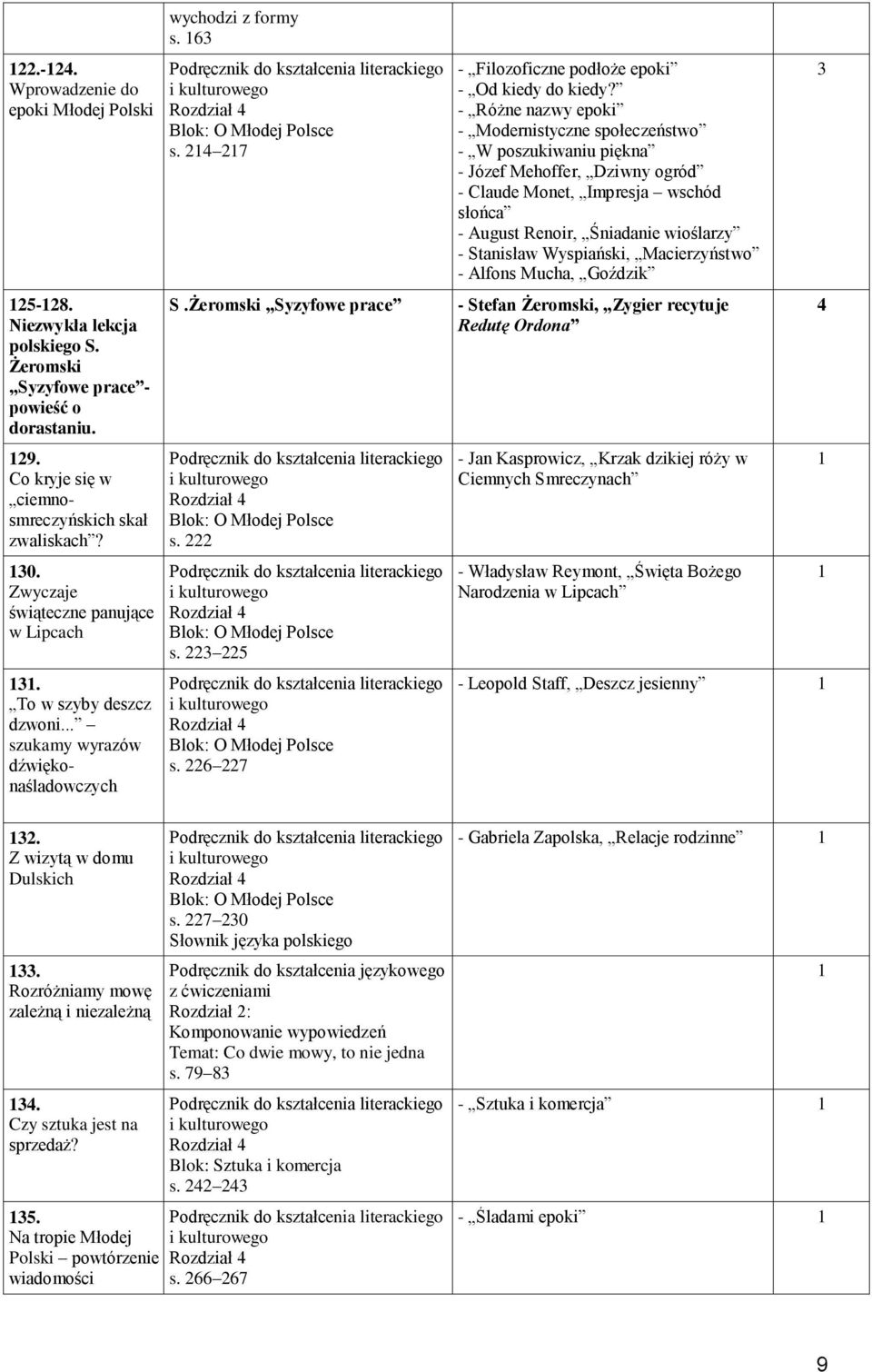 Żeromski Syzyfowe prace literackiego Blok: O Młodej Polsce s. literackiego Blok: O Młodej Polsce s. 5 literackiego Blok: O Młodej Polsce s. 6 7 - Filozoficzne podłoże epoki - Od kiedy do kiedy?