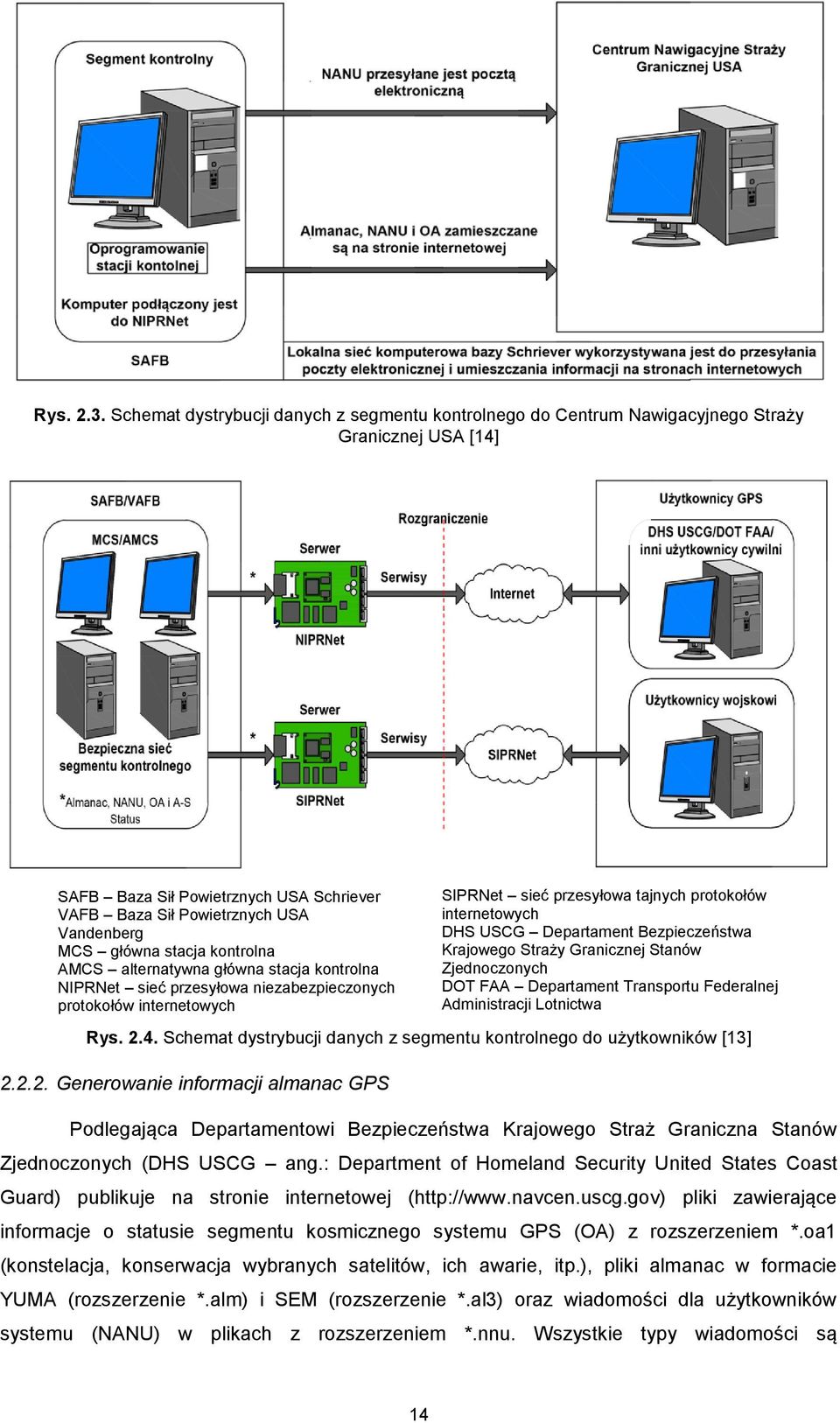 stacja kontrolna AMCS alternatywna główna stacja kontrolna NIPRNet sieć przesyłowa niezabezpieczonych protokołów internetowych SIPRNet sieć przesyłowa tajnych protokołów internetowych DHS USCG