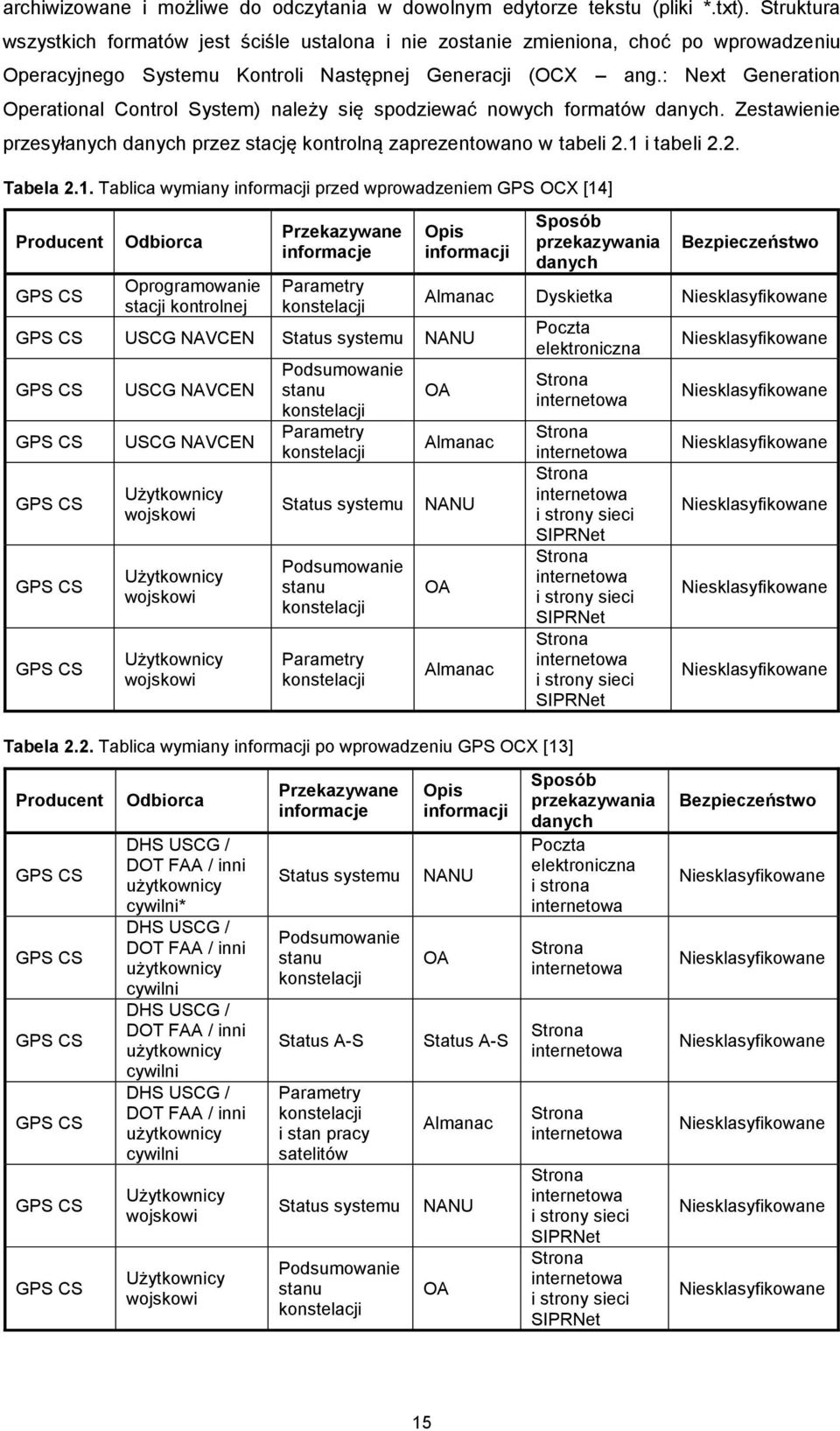 : Next Generation Operational Control System) należy się spodziewać nowych formatów danych. Zestawienie przesyłanych danych przez stację kontrolną zaprezentowano w tabeli 2.1 